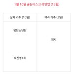 이제 이렇게 <b>남음</b>