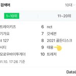 [NCT] 왜 <b>태용</b>이 실검이었죠