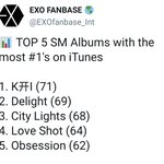 <b>엑소</b> 카이 솔로<b>앨범</b> 71개국 1위네
