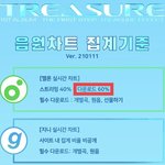 [트레저] 혹시 1400원 있는 사람❓❓❓❓❓