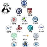고1부터 시작하면 경희한의대 늦은거겠지
