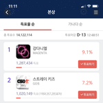 [NCT] 우리 <b>얼마</b>전 까지 1위랑 <b>얼마</b> 차이 안났던거 알아?