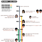 <b>상견</b>니 남주