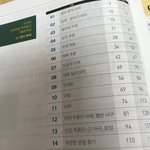 [댓글부탁해] 마더텅 푸는애들 제발 들어와줘ㅠㅠㅠ