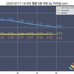 아이들 <b>진입</b> 1위 가겠다
