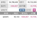 ㅆㅂ 삼성<b>전자</b> 노빠꾸로 1억 박았다 ㅋㅋ