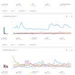 [모두드루와] <b>YG</b> 트레저 진짜 국내인기 별로 없긴 한듯