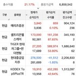 [드루와] 나 <b>주식</b> ㅆㅅㅌㅊ 아니냐
