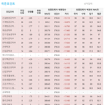 [꼭조언부탁] 서울대학교 <b>점수</b> 이거 맞는거임?