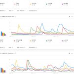 [모두드루와] 2020년 걸그룹 국내 유튜브 <b>TOP</b>10.JPG