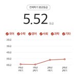 제발 부실대도 괜찮으니 간호학과