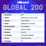 방탄 다마는 전세계서 <b>롱런</b>이다