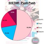 한때 성과주의형 파트분배로 불렸던 아이돌