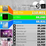 [펜타곤] 우리 <b>총판</b>은 11만장인가보다