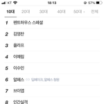 실시간 남초 알페스 <b>실검</b> 총공중