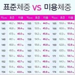 [추반] 쩝쩝<b>박사</b>들아 뭐가 더 맛있음??? 추반해줘