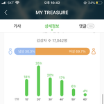 [트레저] 다들 타이틀 스밍 몇회정도했어?