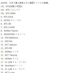 일본에서 가장 많이 검색된 남녀돌 <b>TOP</b>20