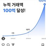 심ㅂr 얘 뭐라는거임 ㅅㅂ