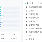 진짜 <b>난리</b>네