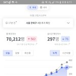 <b>확진</b>자 왜이래