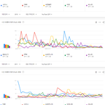 [모두드루와] 최근 10년간 국내 유튜브 검색량 남자아이돌 TOP5...