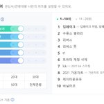 얘들아 리버스 <b>실검</b>뜸