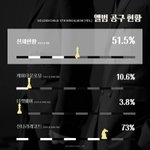 [골든차일드] 앨범공구랑 기부공구 많관부!!