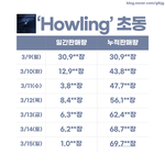 [<b>빅톤</b>] 신기한게 우리 지금까지