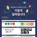 <b>영상물</b> 등급? 표시하는게 바꼈대