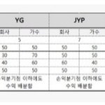 뭐야 와<b>이지나</b> 다른회사들이나 수익배분률 비슷한데