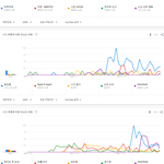 [모두드루와] 연도별 국내 유튜브 남자아이돌 인기곡 TOP5.JPG