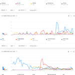 [모두드루와] 연도별 국내 유튜브 여자아이돌 인기곡 TOP5.JPG