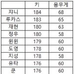 [<b>NCT</b>즌] ㅋㅋㅋㅋㅋㅋ얘들아 나 울어