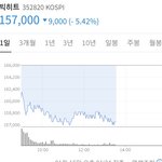 [드루와] 빅히트주식 9000원 <b>폭락</b>했네