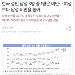 [이것좀봐줘] 한국남자 = 쿵쾅이