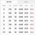 [19] 내 성적 어때...??