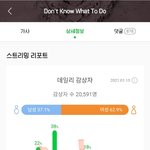 블핑 돈노왓<b>투두</b>는 개좋지않냐