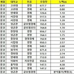 [드루와] 연세대 경영이랑 성균관 경영 핵<b>펑크</b>남