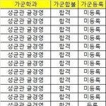 역대급 핵빵 <b>예정</b>이라는 성글경 근황