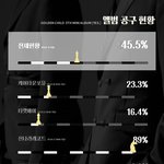 [골든차일드] 우리 <b>공구</b>상황
