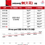 아이들 <b>초동</b> 커하 찍음