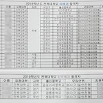 상산고 전북지역인재의대 열렸을 때 근황 ㅋㅋ