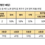 고3이나 그 <b>위</b>로만 들어와바
