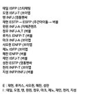 [NCT즌] 너네 <b>엠</b><b>비티</b>아이 똑같은 멤버 있음?