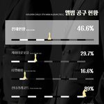 [골든차일드] 공구상황