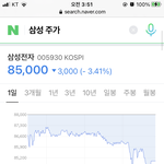 <b>wow</b> 지진때문에 실검보다가 삼성주가 있길래