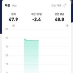 [댓글부탁해] ..?.?? <b>체중</b>계 고장났나 뭐임?