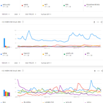 한국 유튜브에서 가장 많이 검색된 남자아이돌그룹 <b>TOP</b>30.JPG