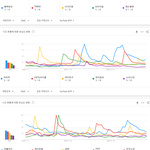 한국 유튜브에서 가장 많이 검색된 여자아이돌그룹 <b>TOP</b>30.JPG